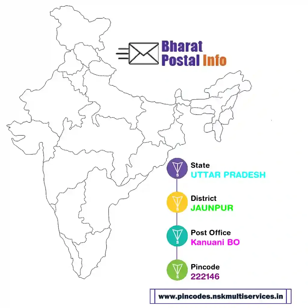 UTTAR PRADESH-JAUNPUR-Kanuani BO-222146